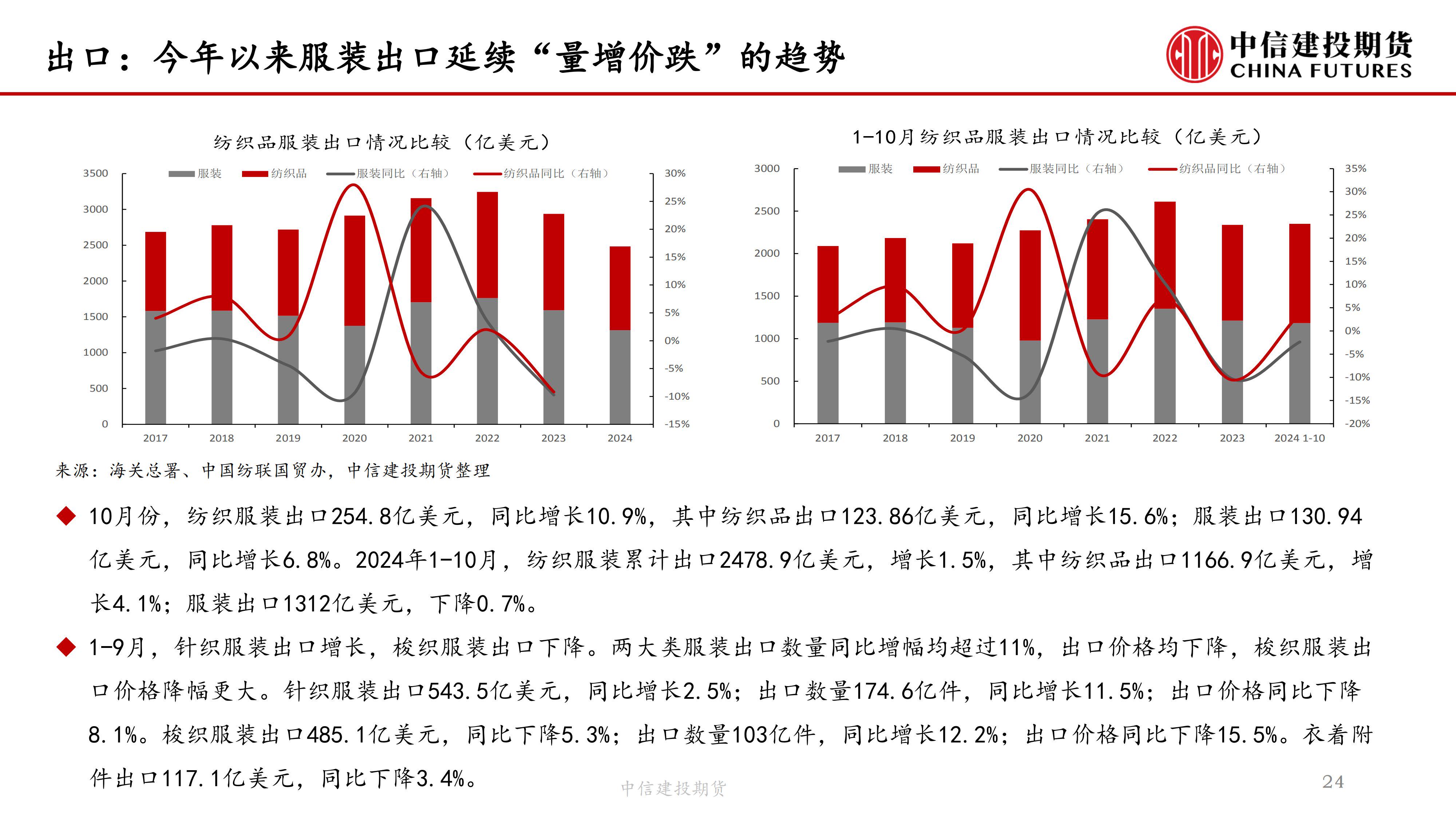 棉花：美棉价格走势偏弱 国内下游边际好转