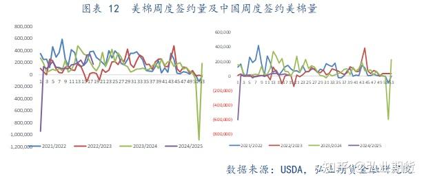 棉花:美棉价格走势偏弱 国内下游边际好转