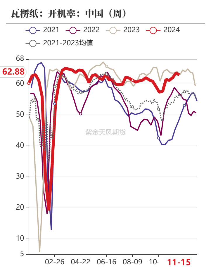 玉米：市场逐步回稳 玉米震荡运行