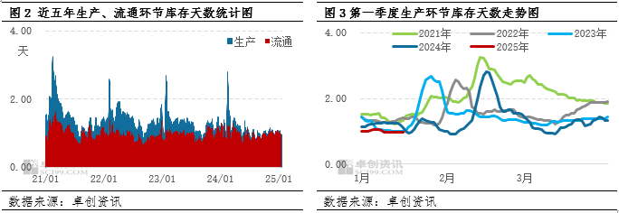 鸡蛋：节后蛋价走势偏弱 关注后市库存需求情况