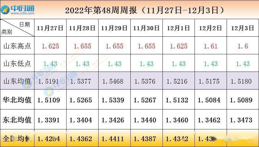 花生：市场价格震荡偏强