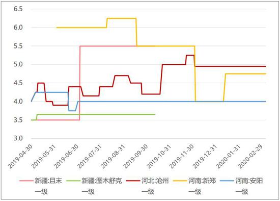 红枣：节后存在补货需求