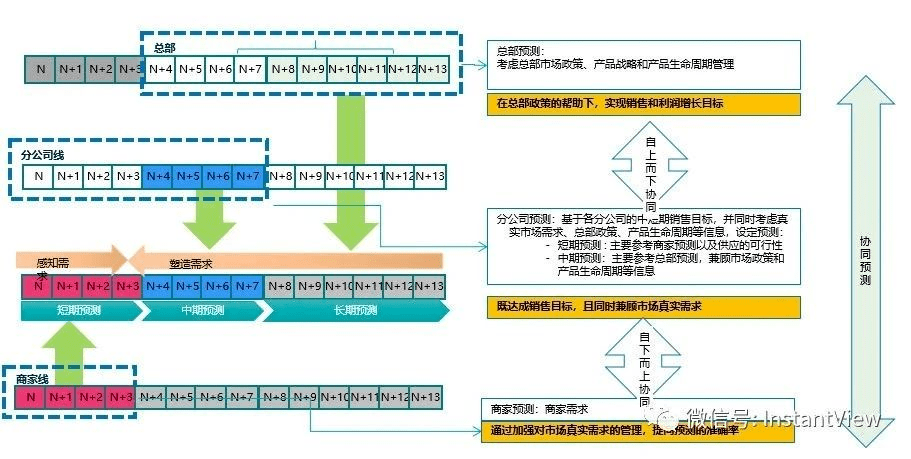红枣:节后存在补货需求