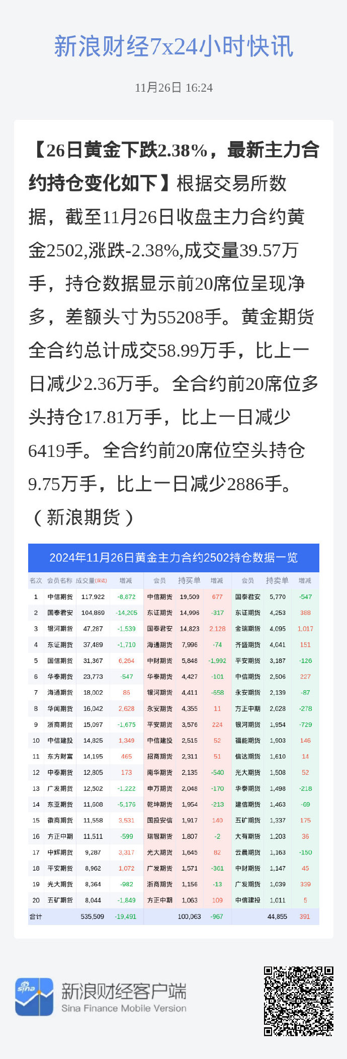 现货大多稳定 玉米淀粉期货主力连续2周K线收阳