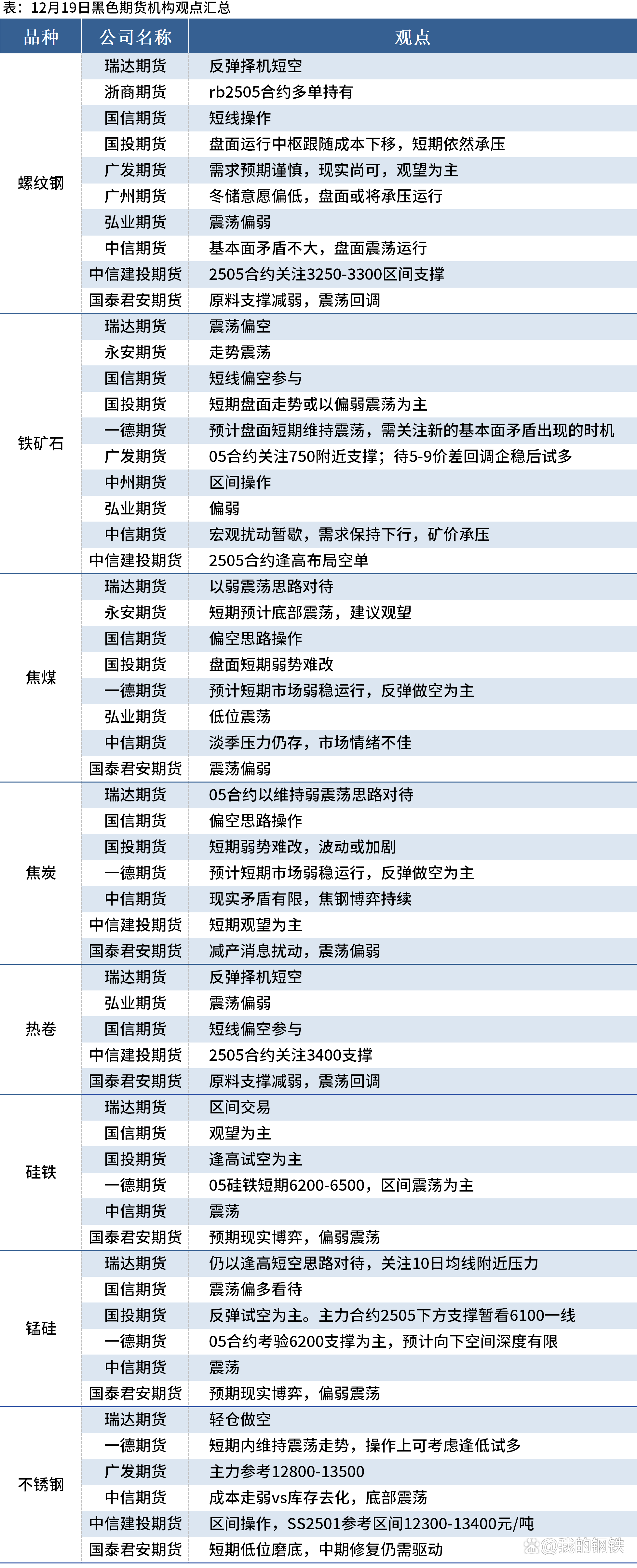 铁矿石需求不弱 铁矿石期货主力连续4周K线收阳