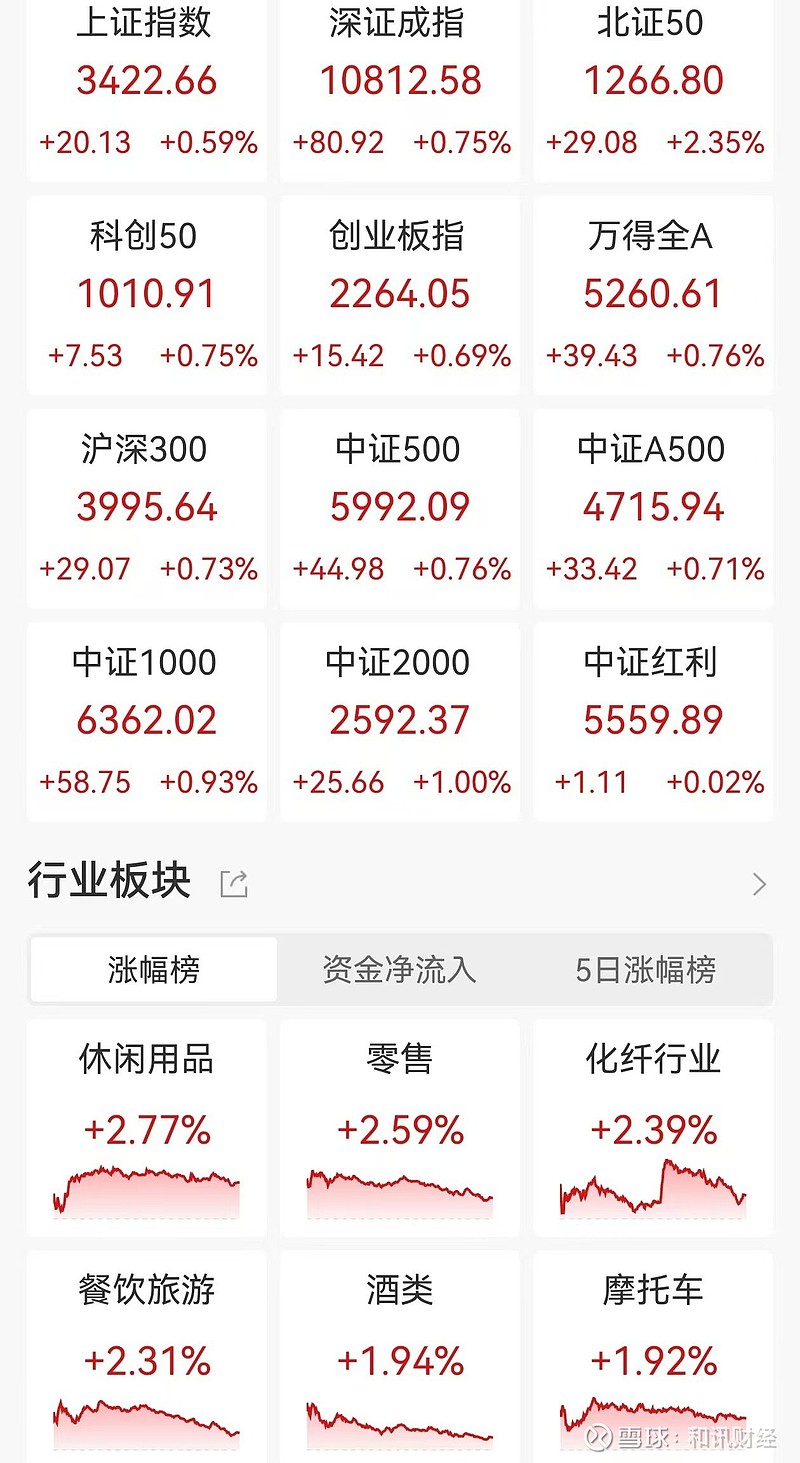 焦炭期货主力本周K线收阴 节后现货供应宽松