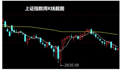 焦炭期货主力本周K线收阴 节后现货供应宽松