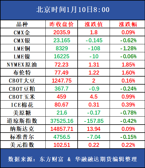 铁矿石需求不弱 铁矿石期货主力连续4周K线收阳