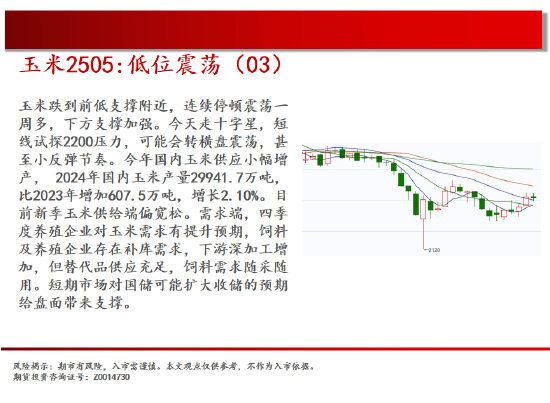 生猪期货主力本周K线收阴 节后屠企陆续恢复开工