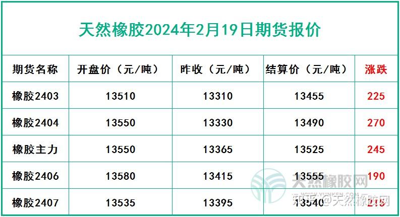 橡胶期货持仓龙虎榜分析：主力处于净空头状态