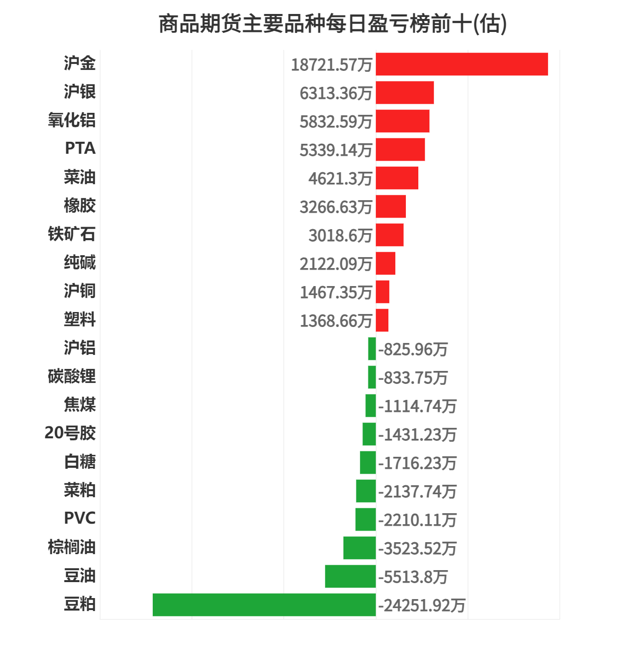 橡胶期货持仓龙虎榜分析：主力处于净空头状态