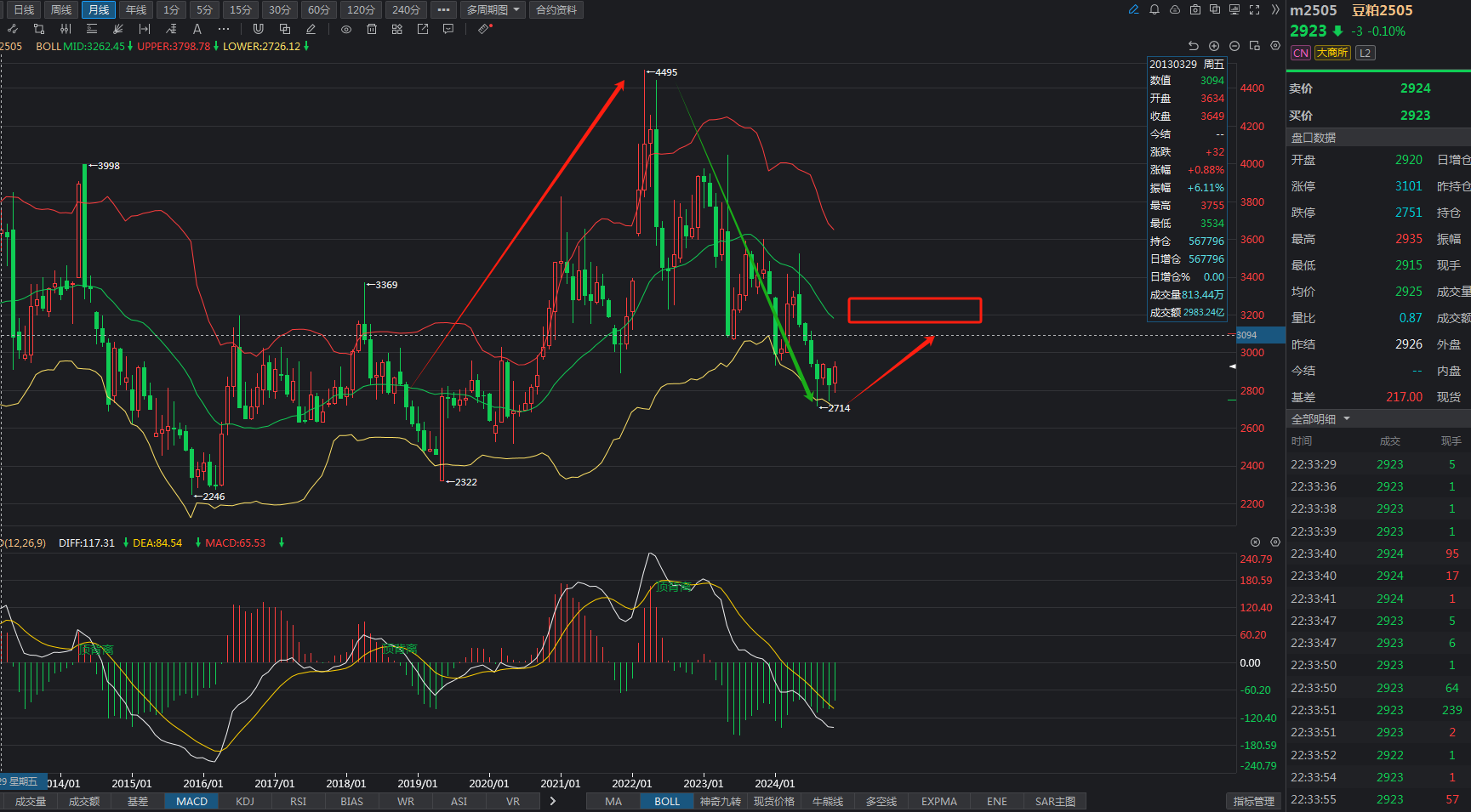 2月7日豆油期货持仓龙虎榜分析:多空双方均呈进场态势