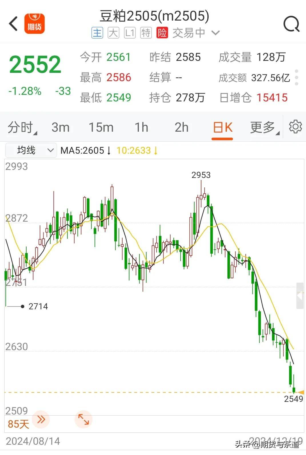 2月7日棕榈油期货持仓龙虎榜分析：多方进场情绪强于空方