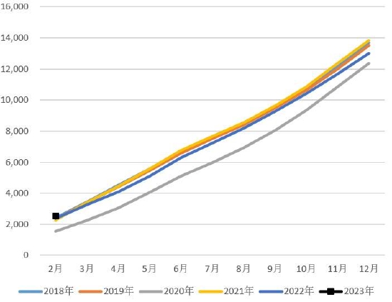 棉花期货持仓龙虎榜分析：多方离场情绪强于空方