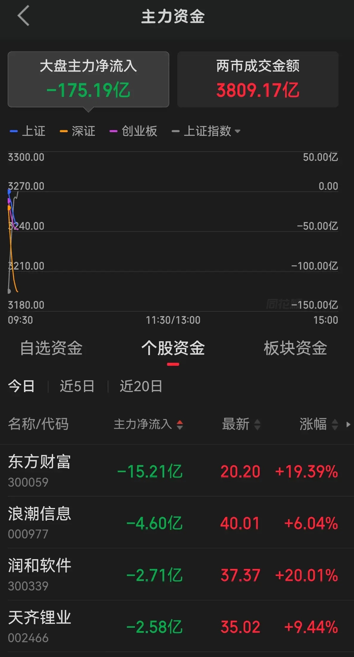 2月7日豆一期货持仓龙虎榜分析:多方进场情绪高涨