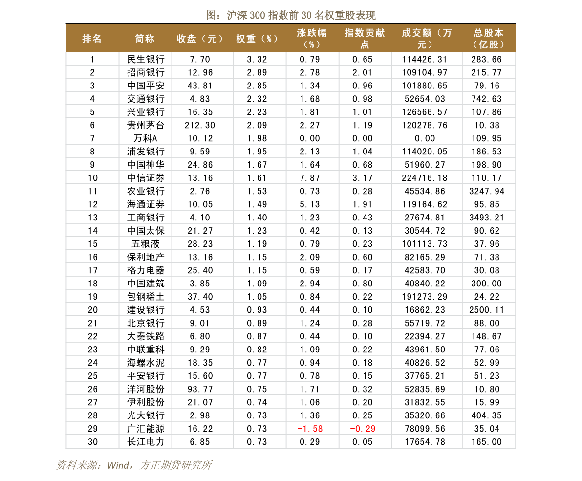 2月7日豆二期货持仓龙虎榜分析：多方进场情绪强于空方