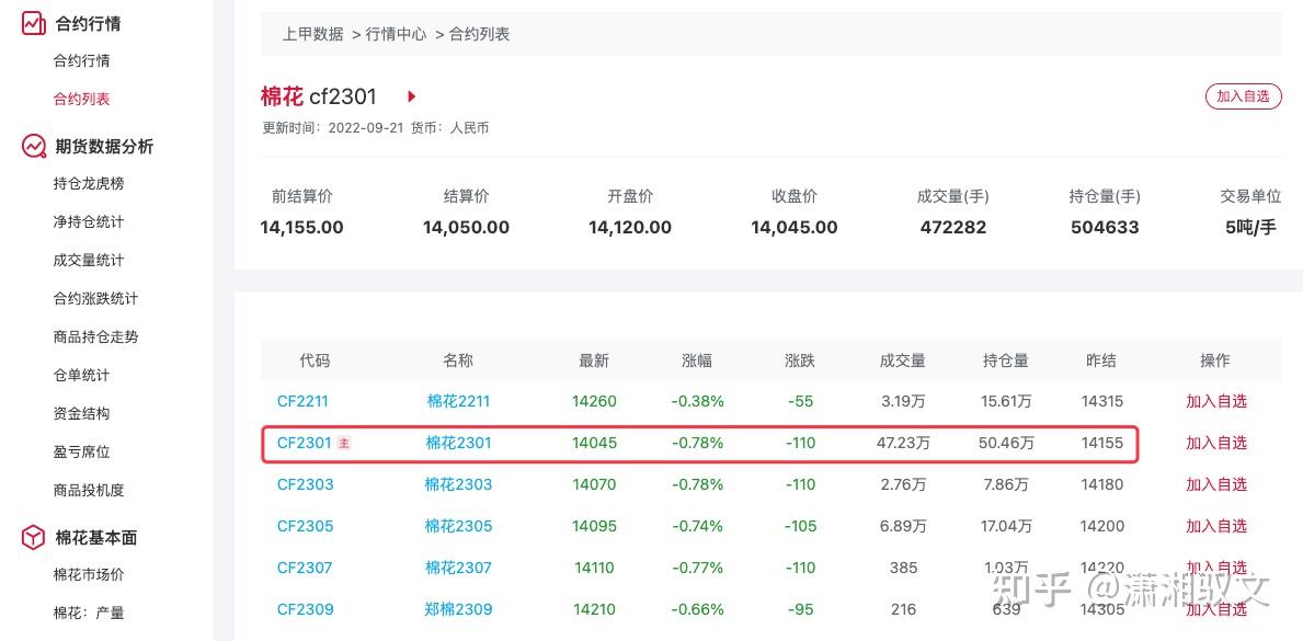 棉花期货持仓龙虎榜分析：多方离场情绪强于空方