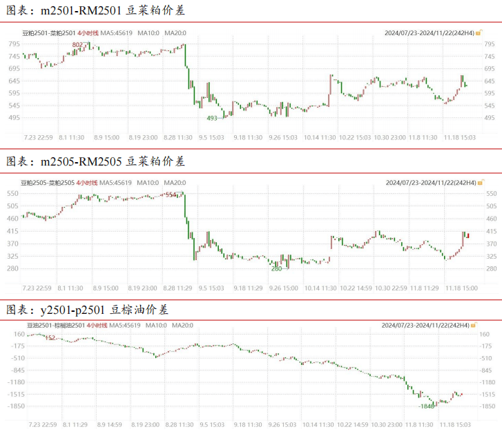 2月7日豆一期货持仓龙虎榜分析:多方进场情绪高涨