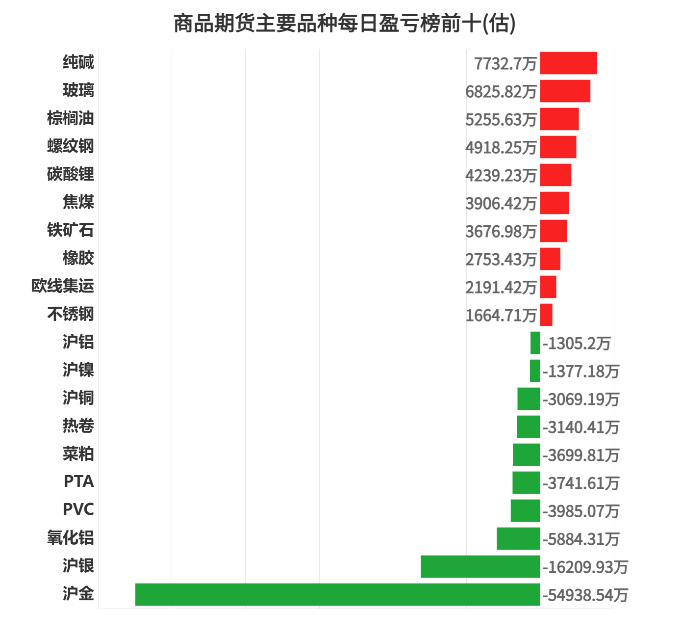 棉花期货持仓龙虎榜分析：多方离场情绪强于空方