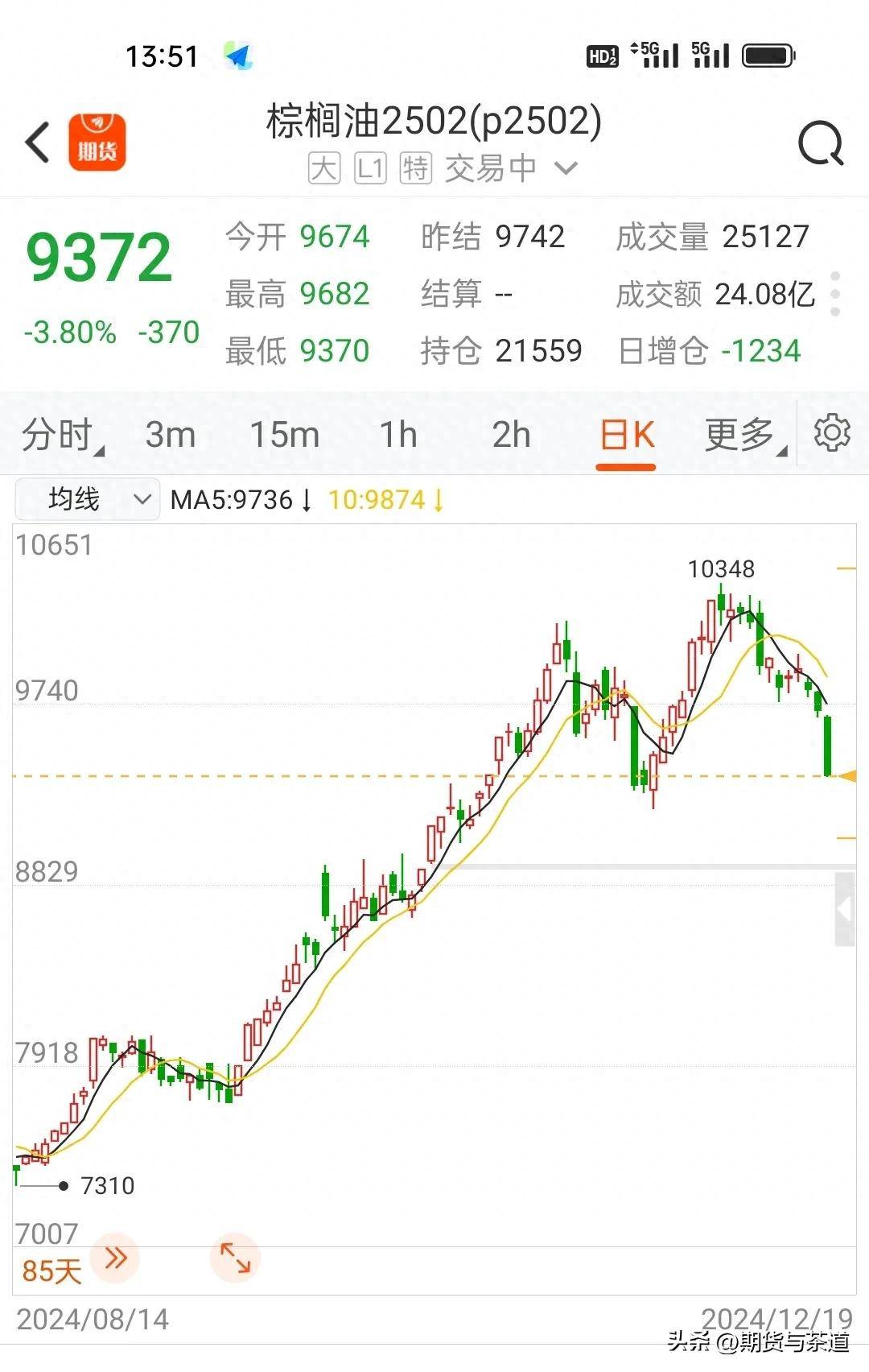 2月7日棕榈油期货持仓龙虎榜分析：多方进场情绪强于空方