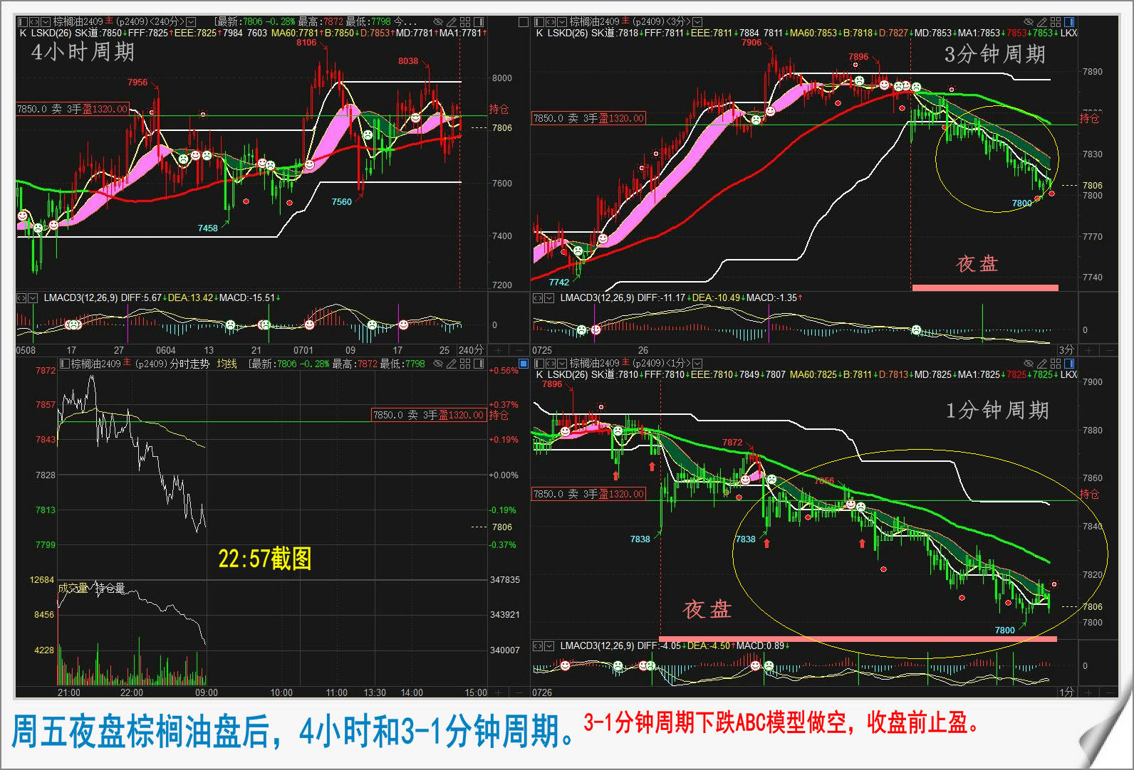 2月7日棕榈油期货持仓龙虎榜分析：多方进场情绪强于空方