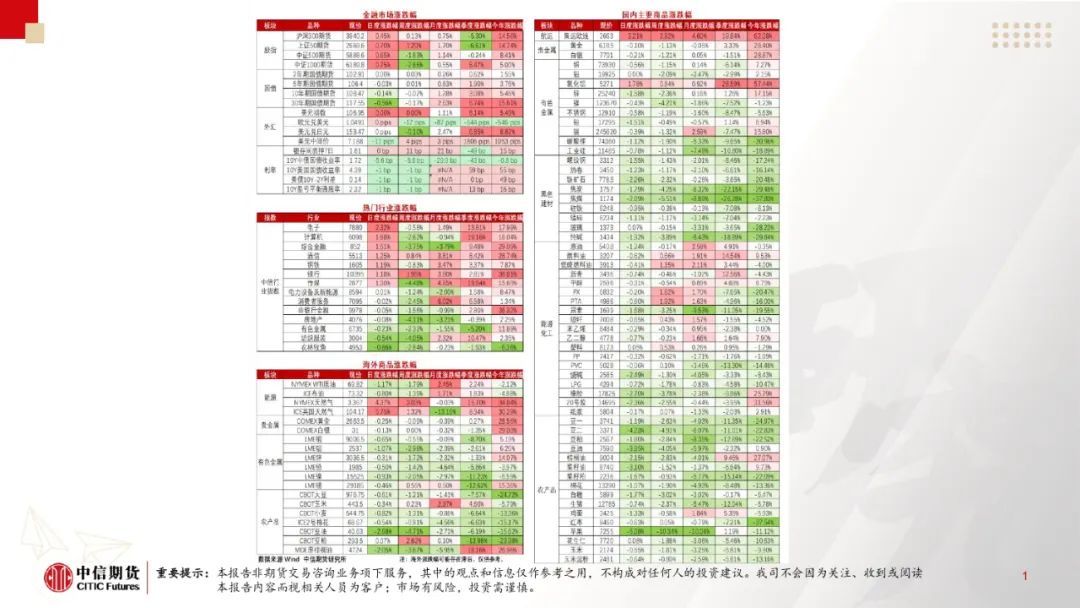 2月7日豆一期货持仓龙虎榜分析：多方进场情绪高涨