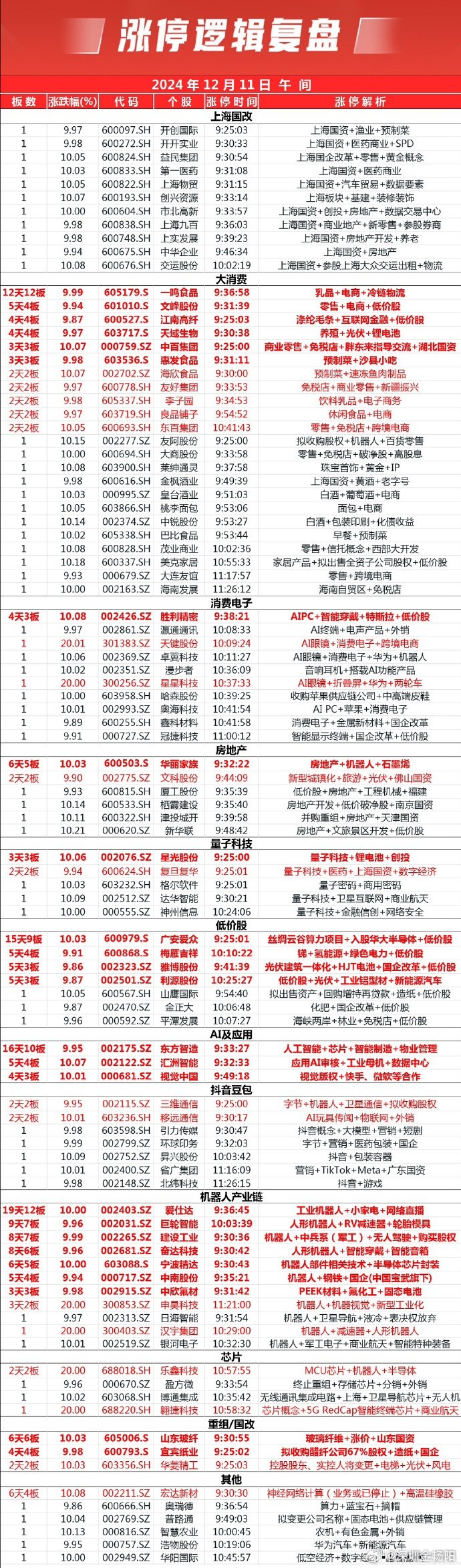 2月7日玉米淀粉期货持仓龙虎榜分析：空方呈离场态势