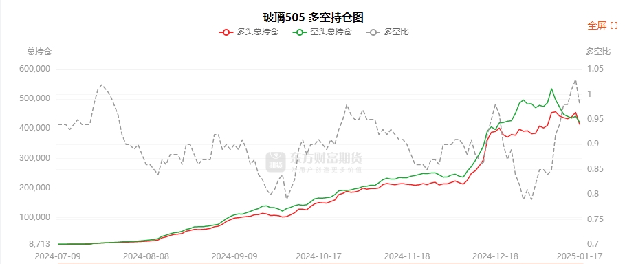 2月7日玉米淀粉期货持仓龙虎榜分析:空方呈离场态势