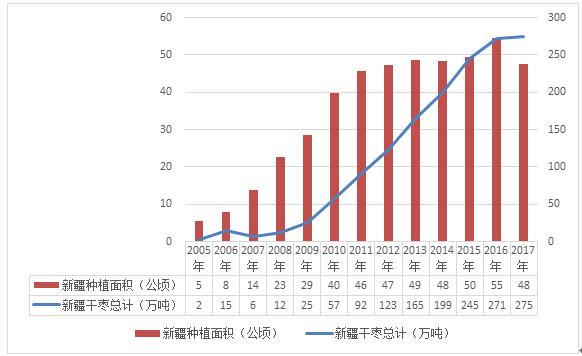 红枣期货持仓龙虎榜分析：空方进场情绪强于多方