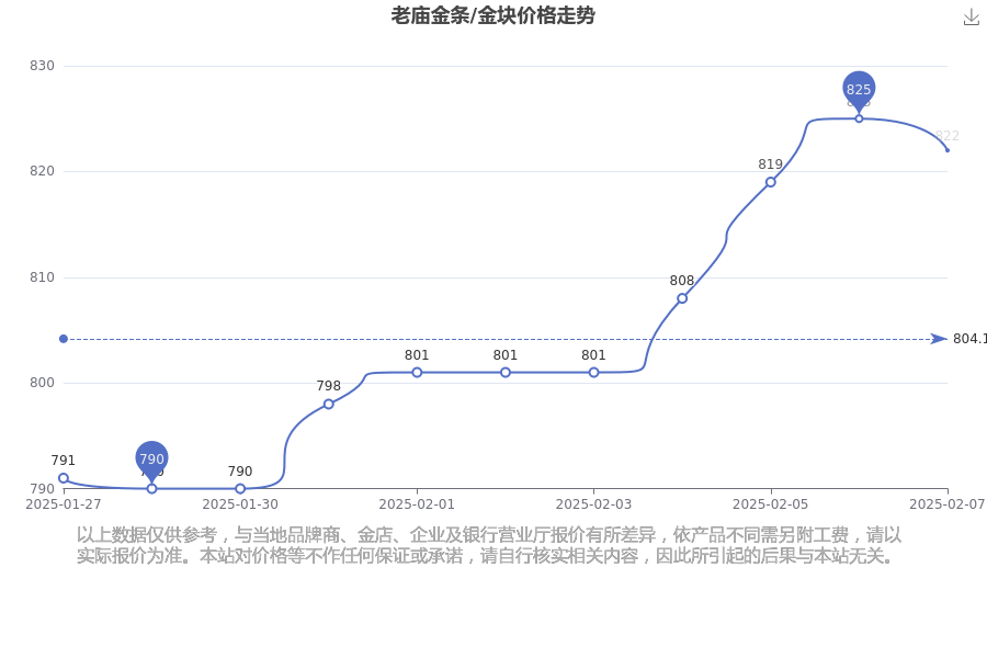 2025年2月8日皮棉报价最新价格多少钱