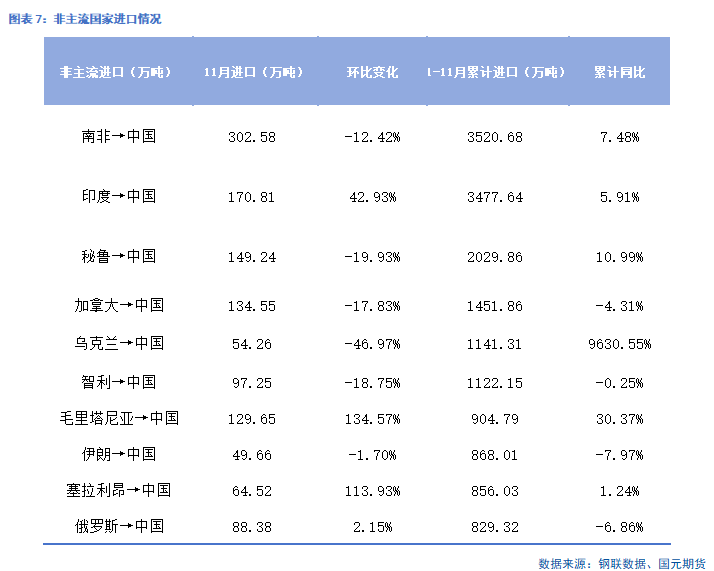 液化气期货本周K线收阳 国内工业气需求走弱