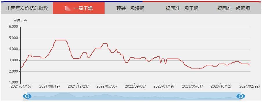 2025年2月9日今日煤制颗粒碳最新价格查询