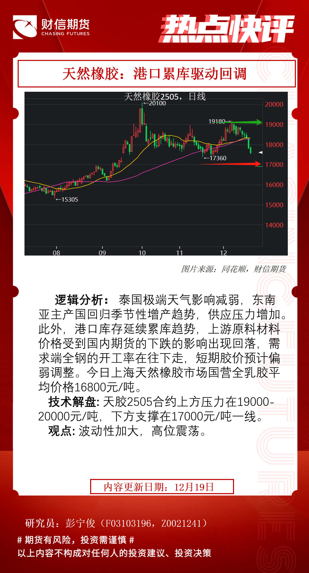 （2025年2月10日）今日天然橡胶期货最新价格行情查询