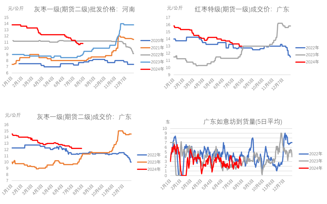 （2025年2月10日）今日红枣期货价格行情查询