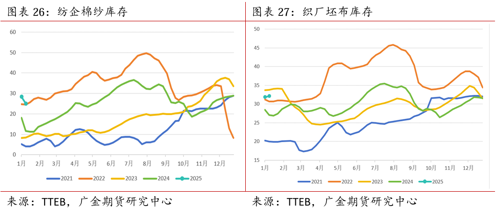 （2025年2月10日）今日棉花期货价格最新价格查询