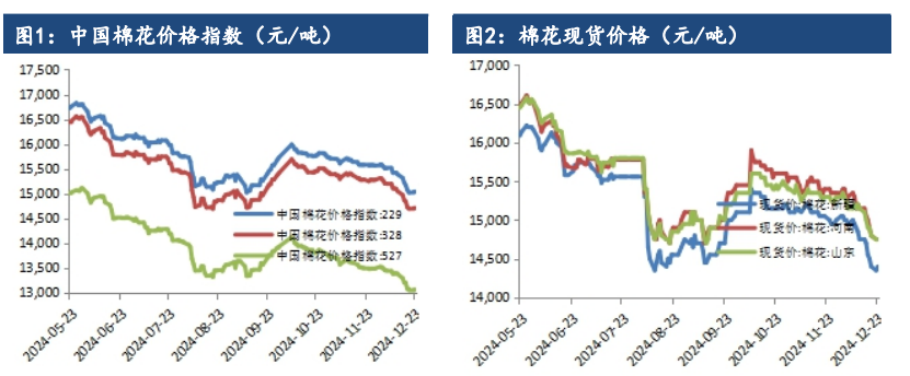 （2025年2月10日）今日棉纱期货最新价格查询