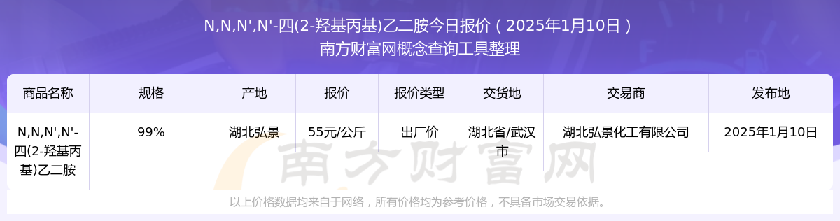（2025年2月10日）白糖期货价格行情今日报价