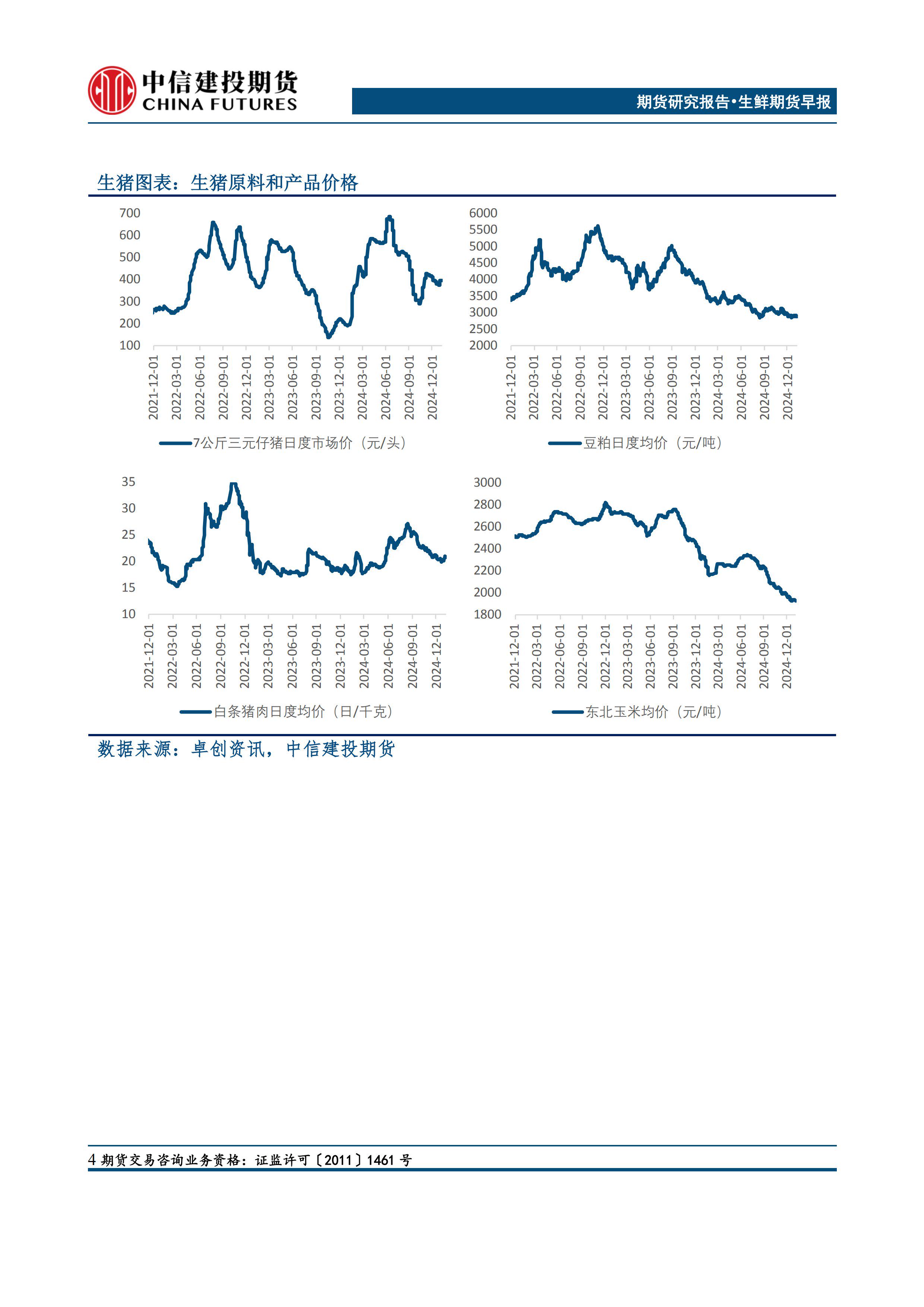 （2025年2月10日）今日鸡蛋期货价格行情最新价格查询