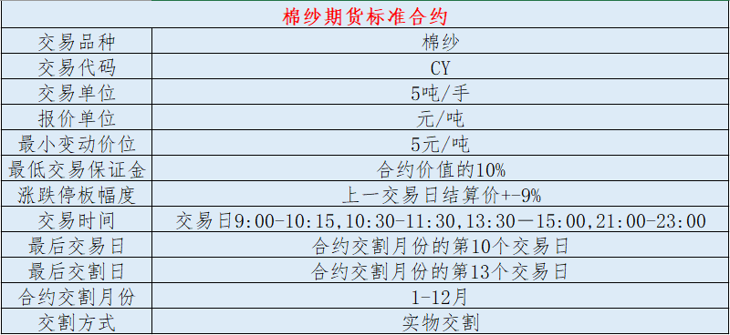 （2025年2月10日）今日棉纱期货最新价格查询