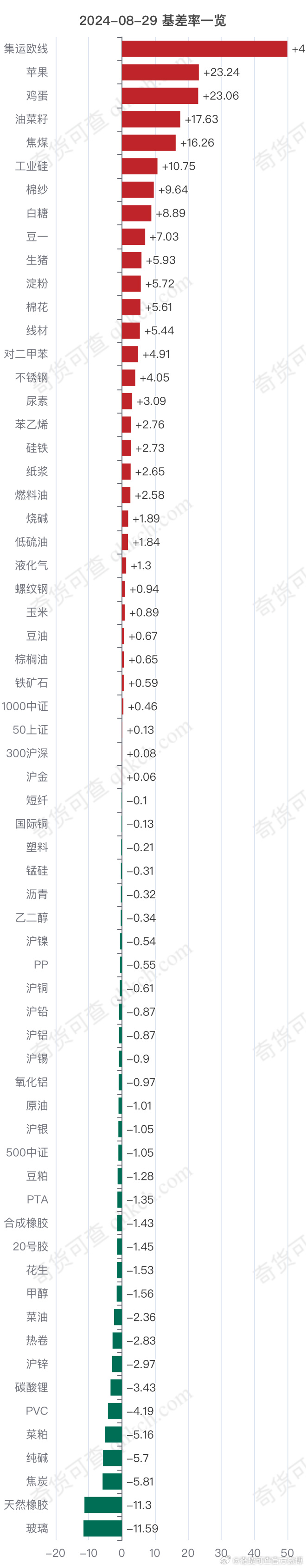 （2025年2月10日）今日燃料油期货和美原油最新价格行情查询