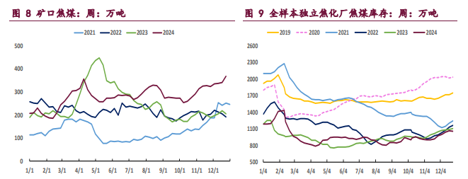 （2025年2月10日）今日焦炭期货最新价格行情查询