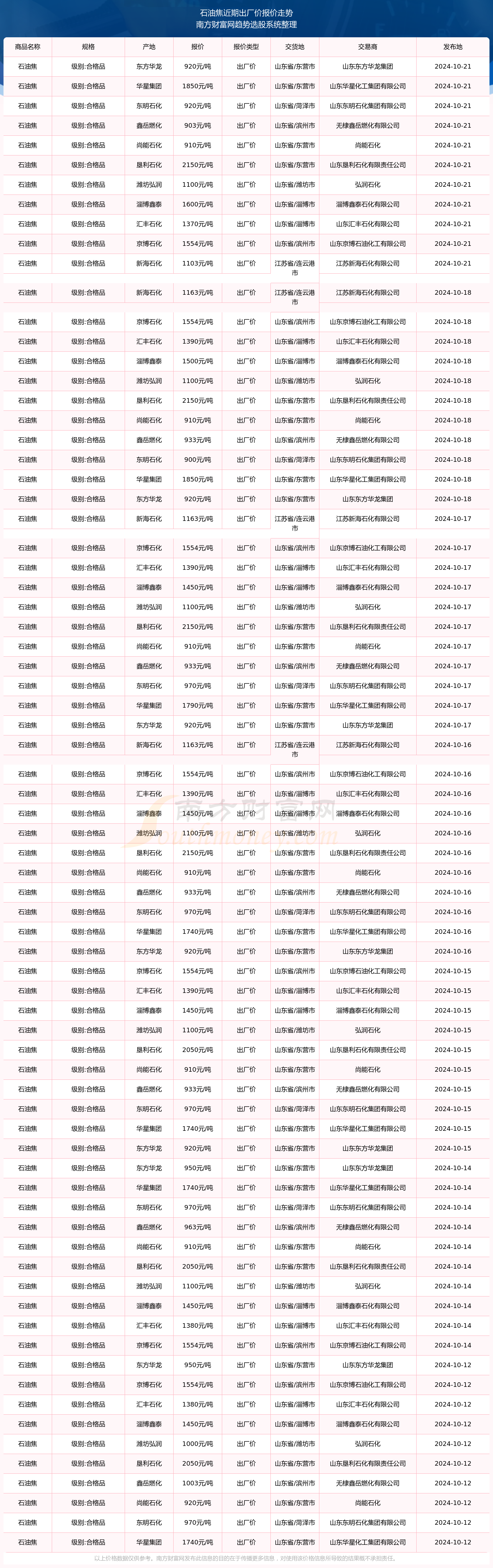 （2025年2月10日）今日焦煤期货最新价格行情查询