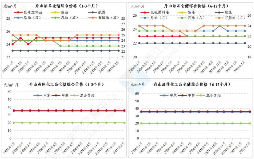 （2025年2月10日）今日燃料油期货和美原油最新价格行情查询