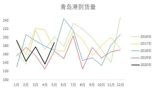 铁矿石主力窄幅波动 I2505-I2509价差36元/吨