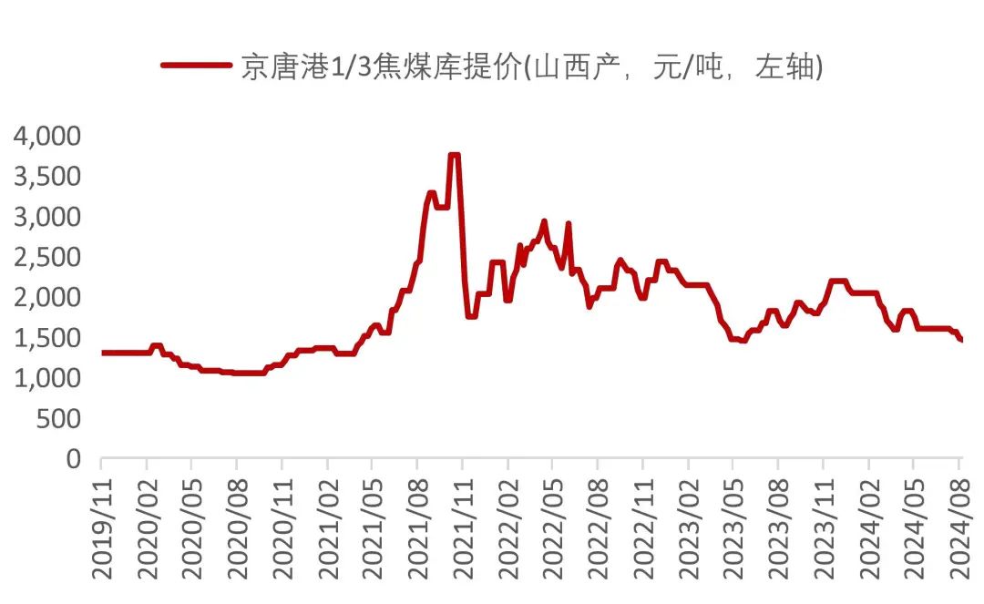 （2025年2月10日）今日动力煤期货最新价格行情