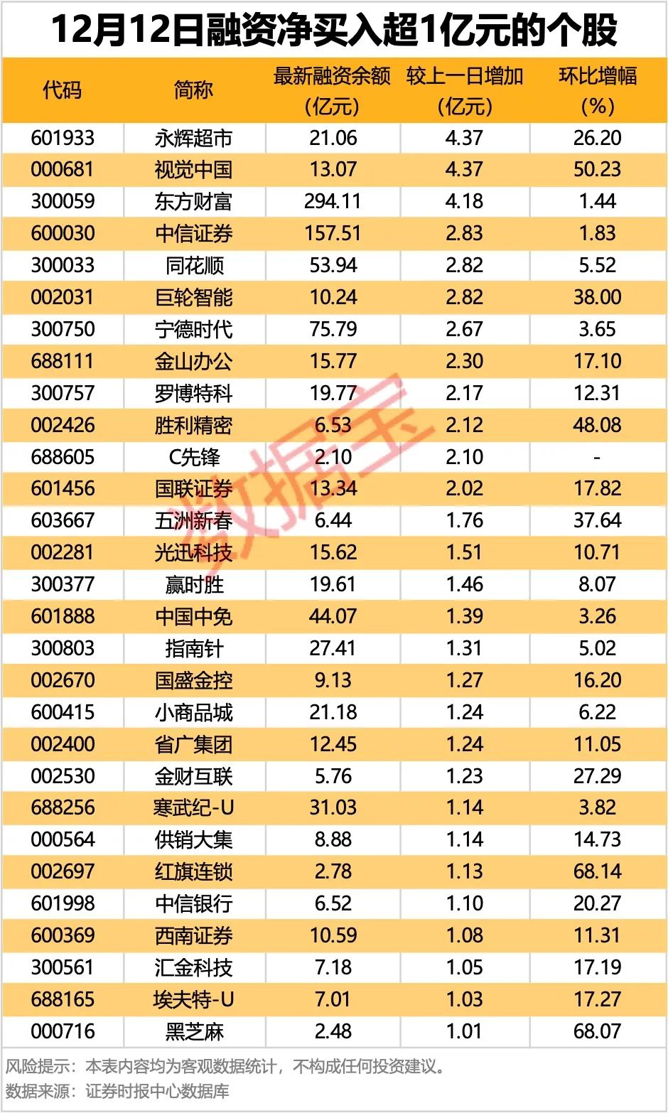 2月10日收盘液化石油气期货持仓较上日减持2135手