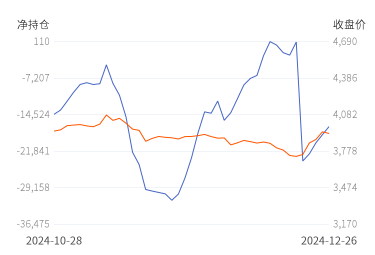 2月10日收盘铁矿石期货持仓较上日增持14951手