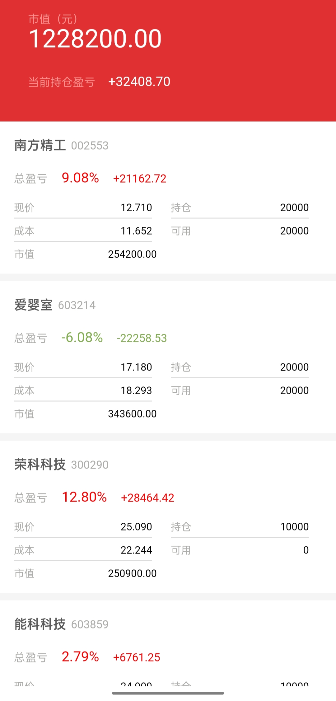 2月10日收盘焦炭期货持仓较上日增持1075手