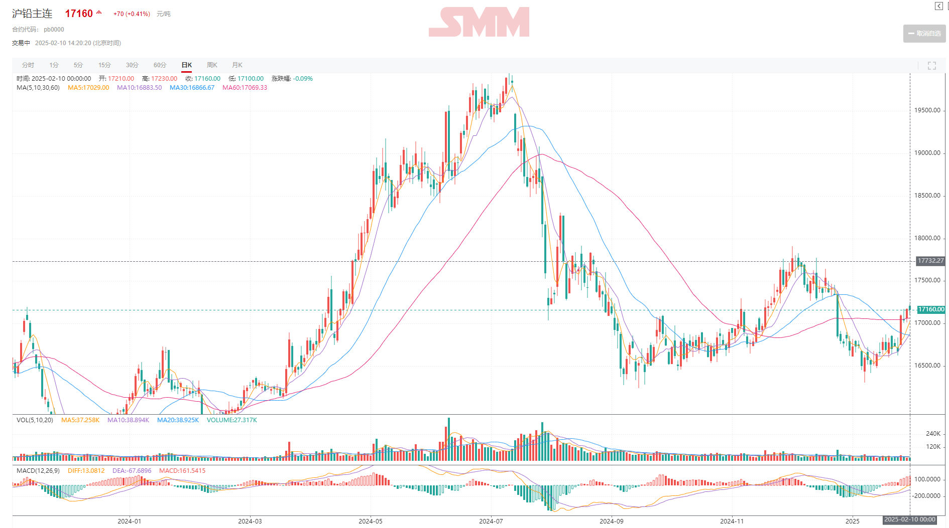 2025年2月10日今日果壳活性炭价格最新行情走势