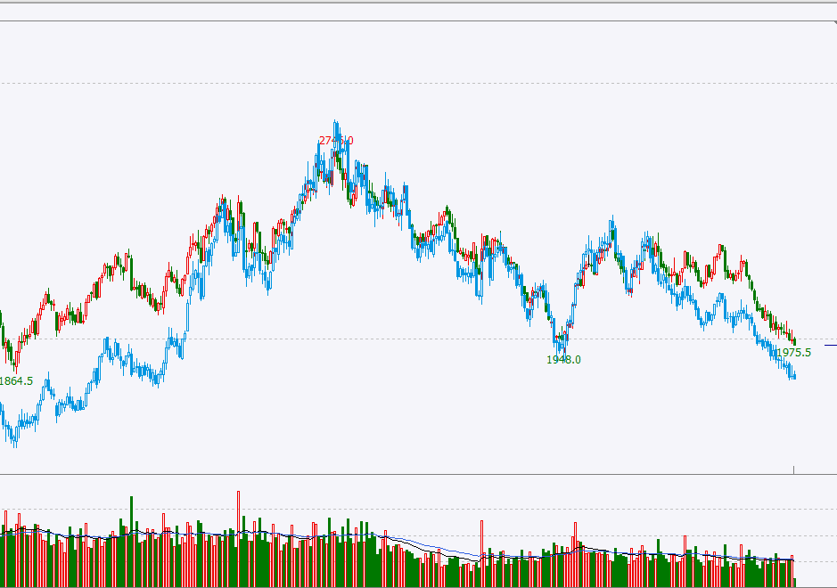 2月10日收盘焦煤期货持仓较上日减持2295手